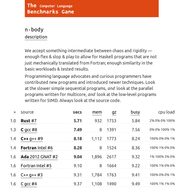 The Computer Language Benachmarks Game: Rust ranks #1 for n-body | blog ...