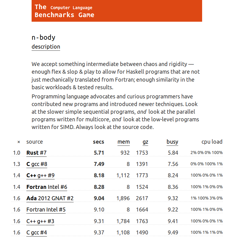 The Computer Language Benachmarks Game: Rust ranks #1 for ...